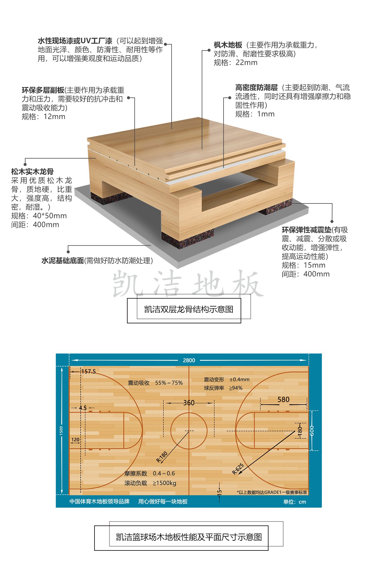 雙層龍骨結(jié)構(gòu)體育木地板——凱潔地板